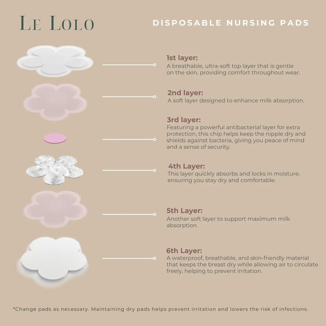 disposable nursing pad ingredient information 