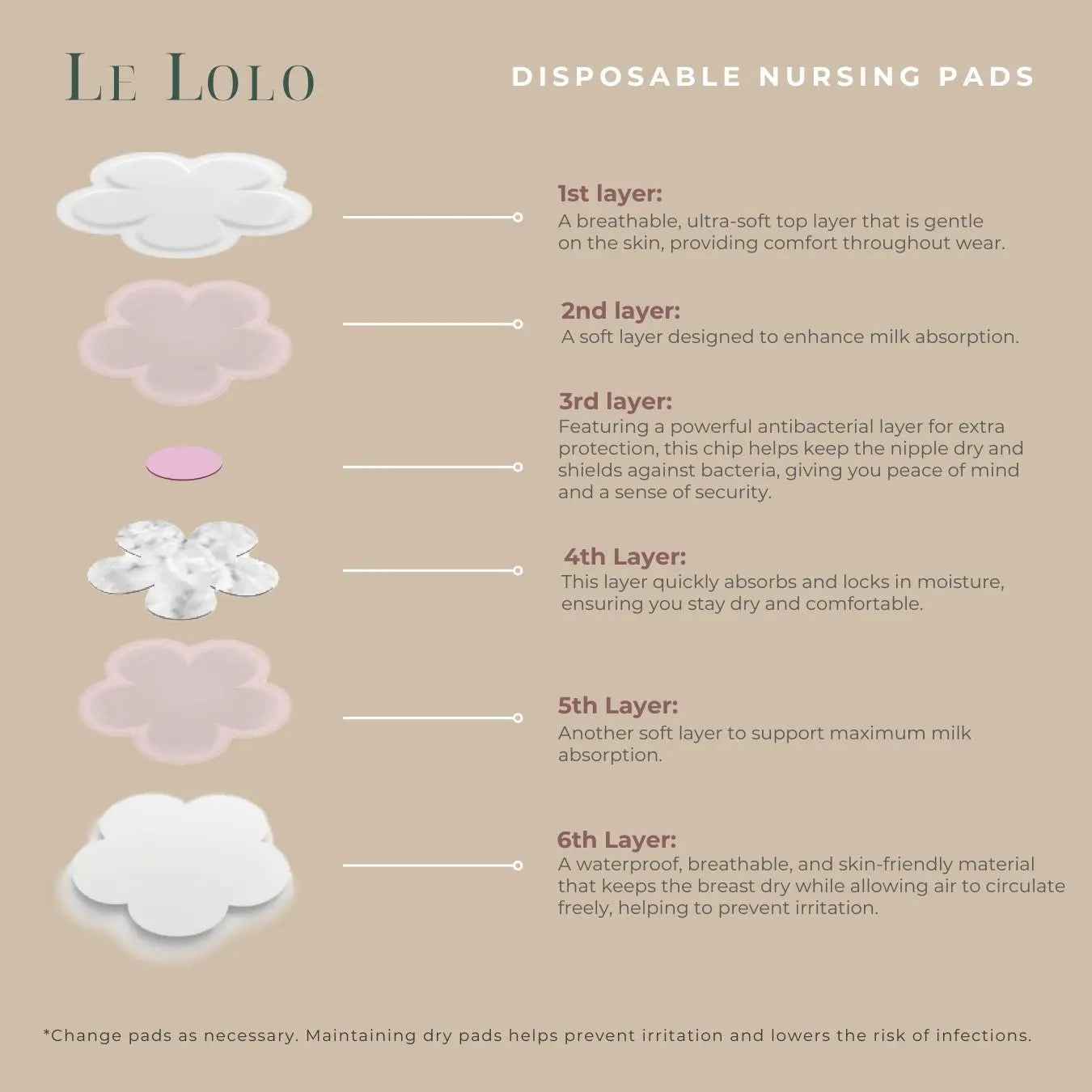 disposable nursing pad ingredient information 